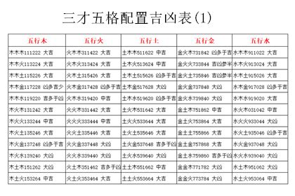 三才配置 凶|姓名学五格数理之三才配置及吉凶表